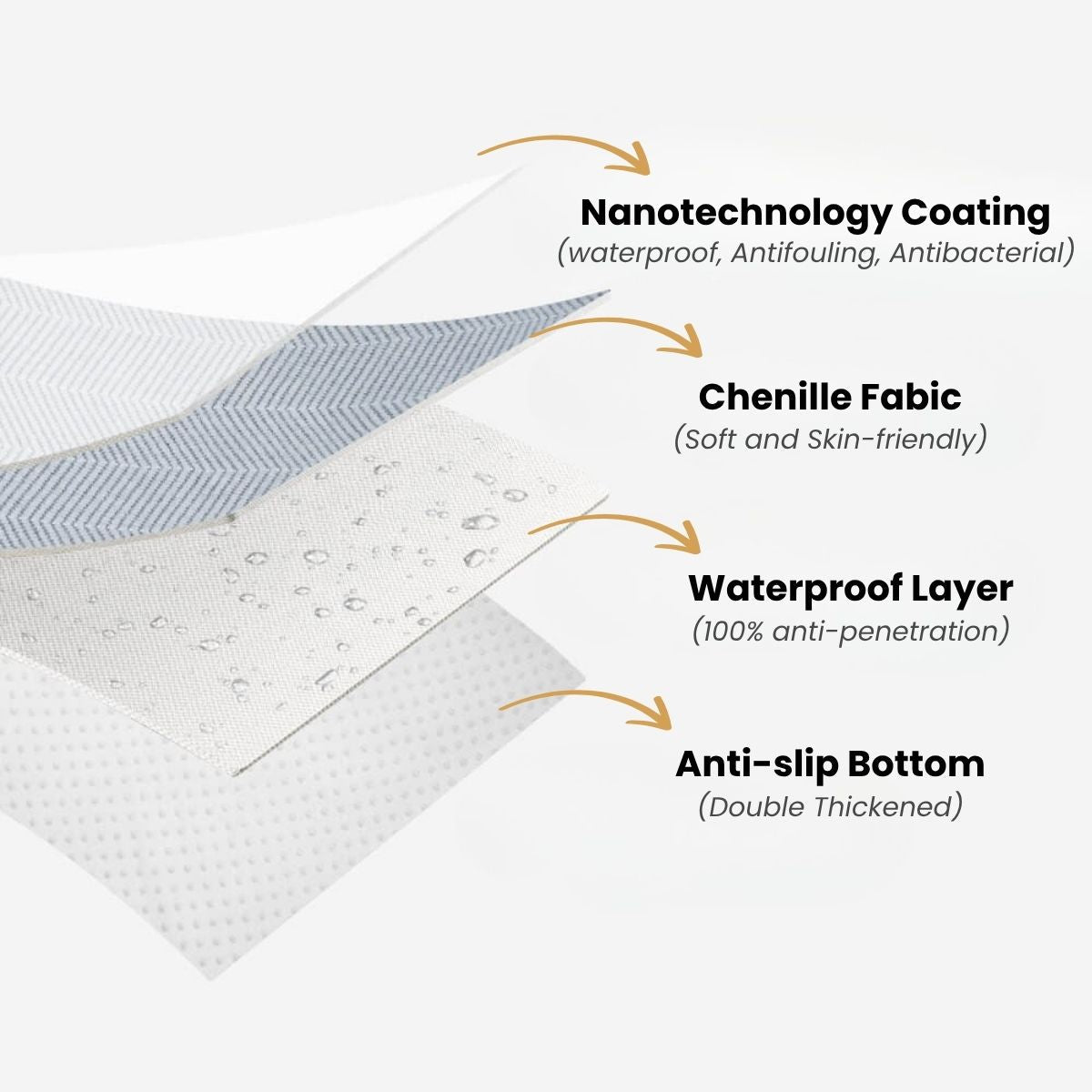 TheCarGoods Premium Chenille Herringbone Sofa & Couch Cover